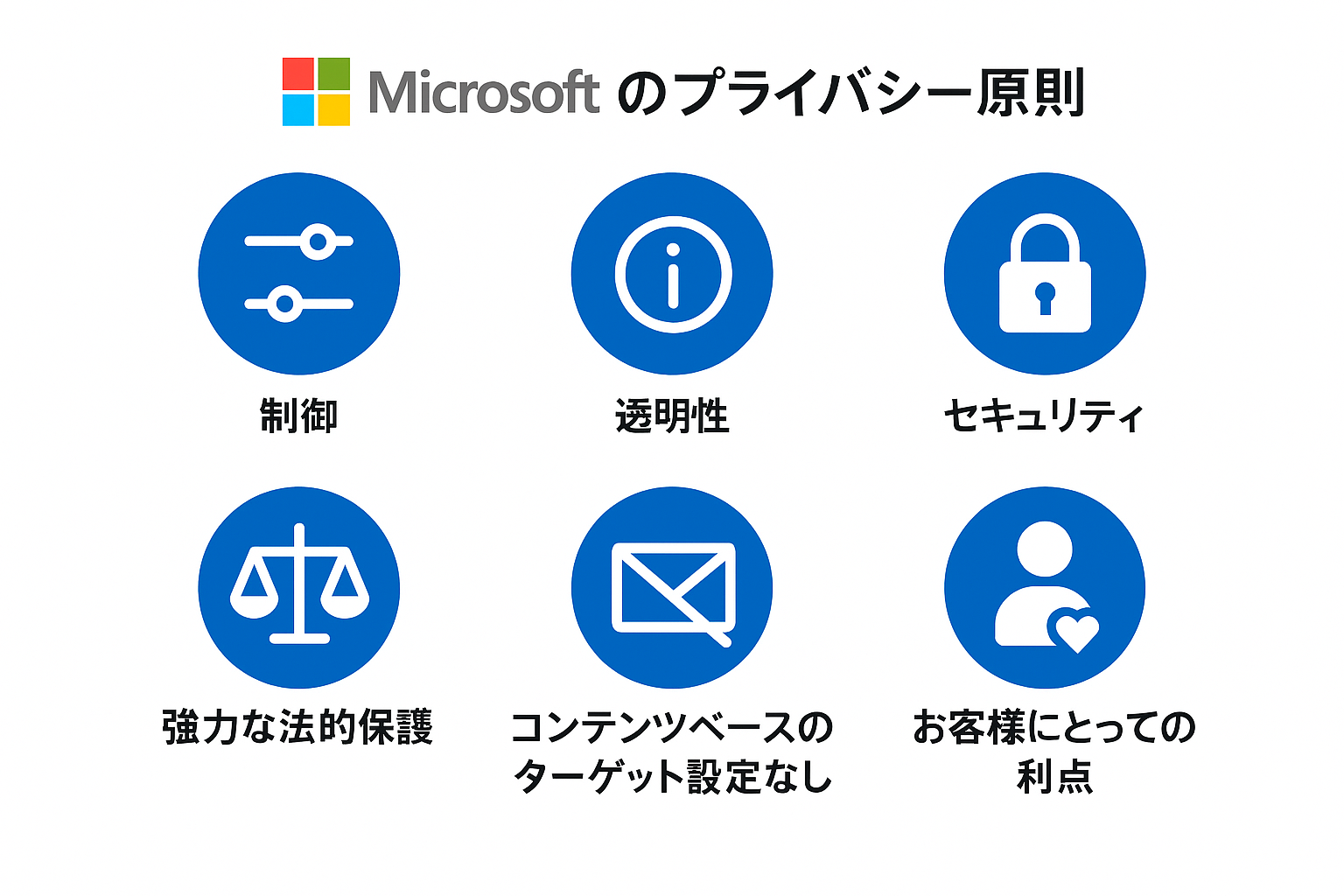 Microsoft のプライバシー原則