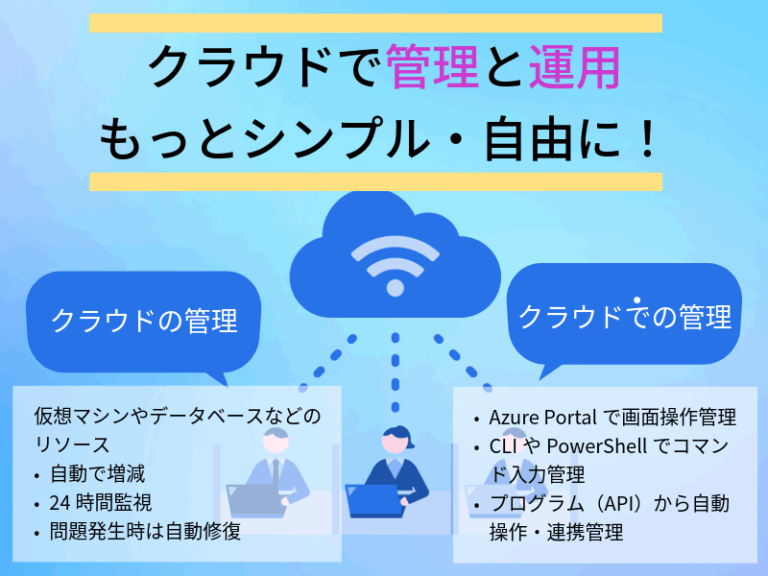 クラウドでの管理の容易さの利点
