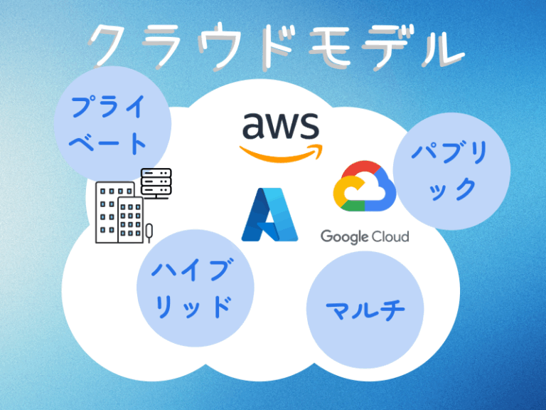 クラウド モデルを定義する