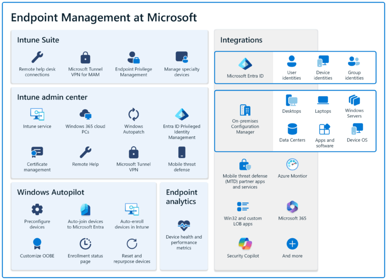 Microsoft でのエンドポイント管理