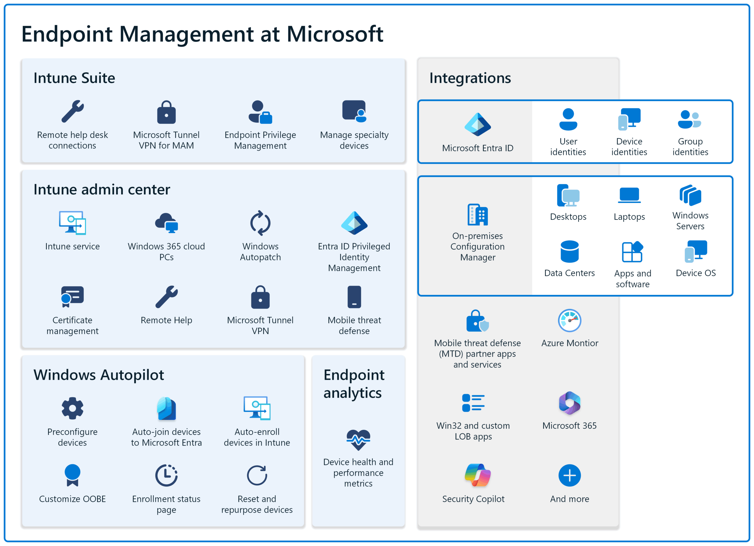 Microsoft でのエンドポイント管理
