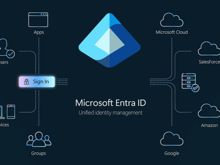 Microsoft Entra ID
