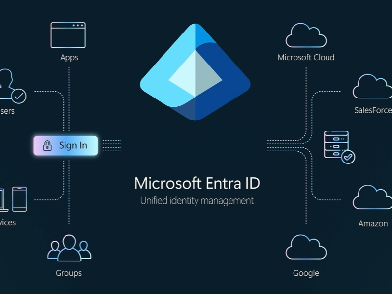 Microsoft Entra ID