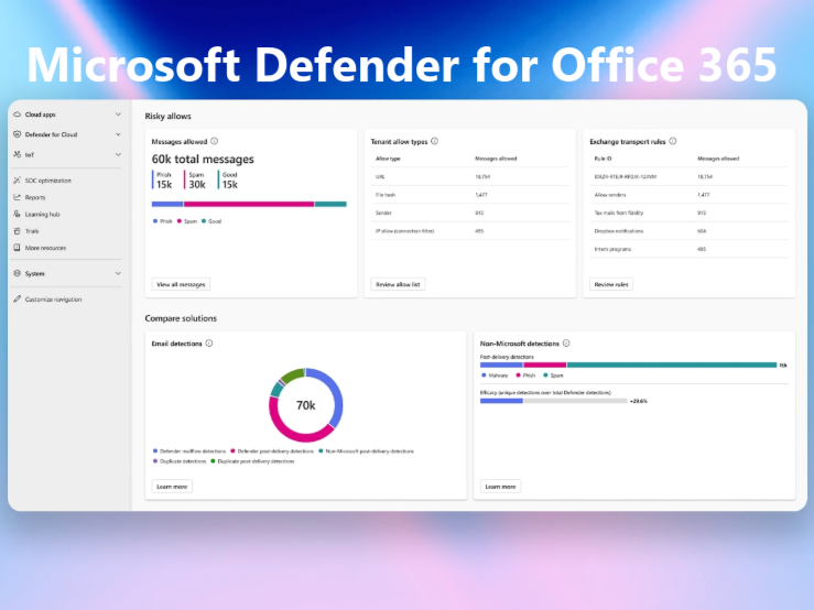 Microsoft Defender for Office 365