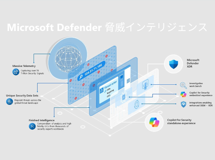 Microsoft Defender 脅威インテリジェンス