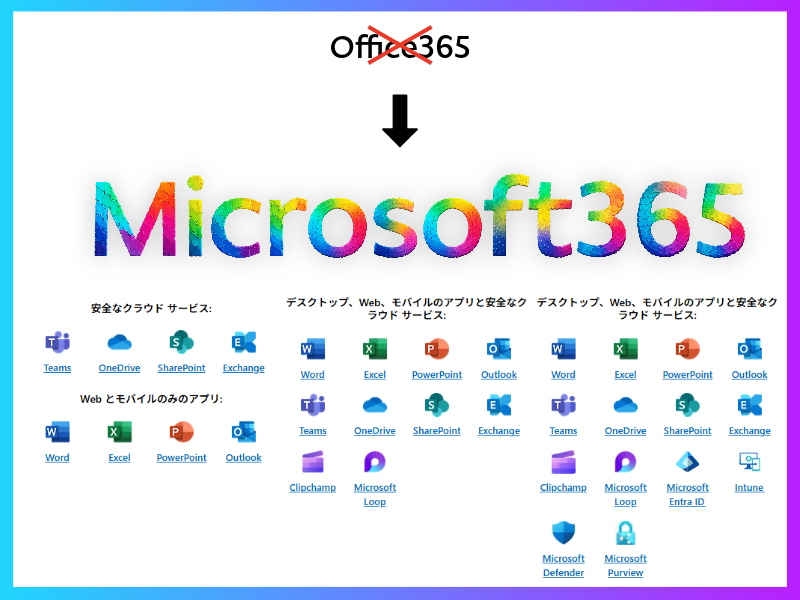 Microsoft365