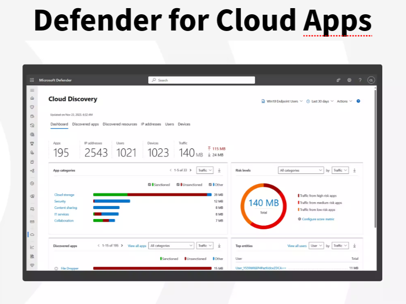 Microsoft Defender for Cloud Apps