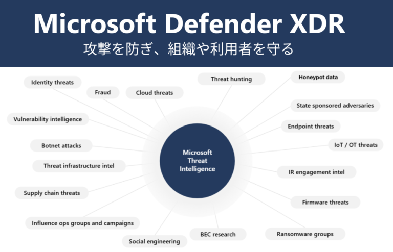 Microsoft 365 で脅威の保護とインテリジェンス