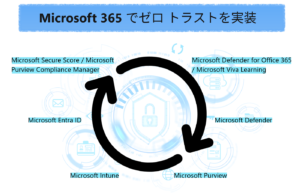 Microsoft 365 でゼロ トラストを実装