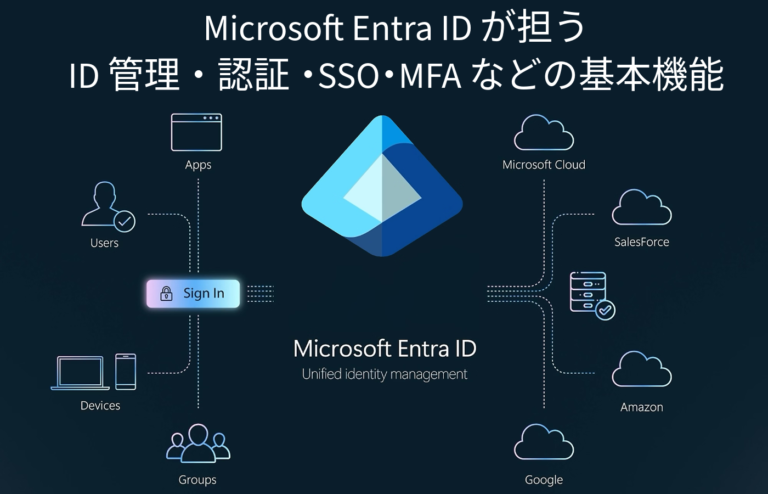 Microsoft 365 での ID と認証について