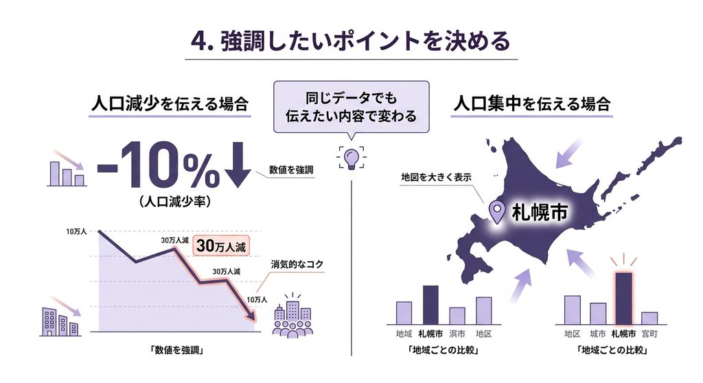 強調したいポイントを決める